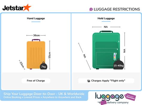 jetstar carry on luggage rules.